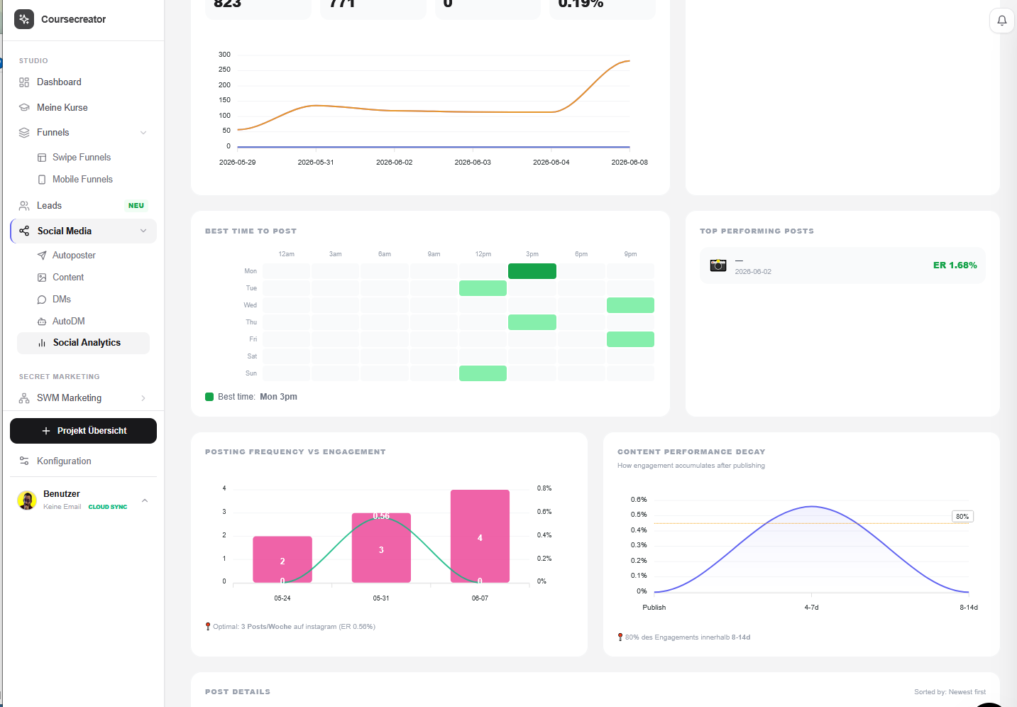Social Analytics